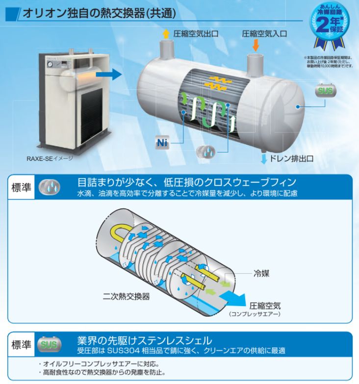 オリオン独自の熱交換器(共通)