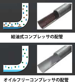 エアーの品質