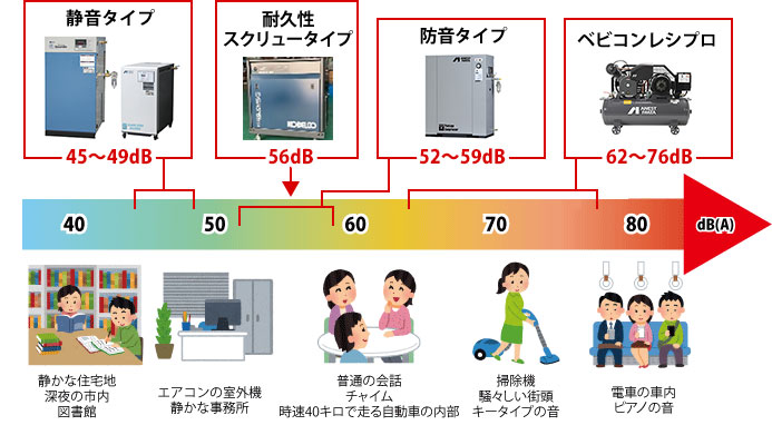 静音コンプレッサー一覧