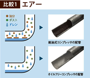 比較1:エアー